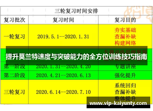 提升莫兰特速度与突破能力的全方位训练技巧指南