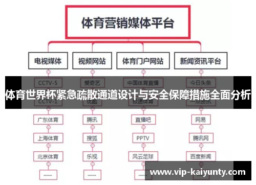 体育世界杯紧急疏散通道设计与安全保障措施全面分析