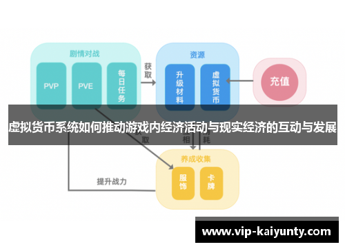 虚拟货币系统如何推动游戏内经济活动与现实经济的互动与发展