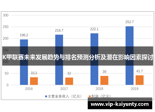 K甲联赛未来发展趋势与排名预测分析及潜在影响因素探讨