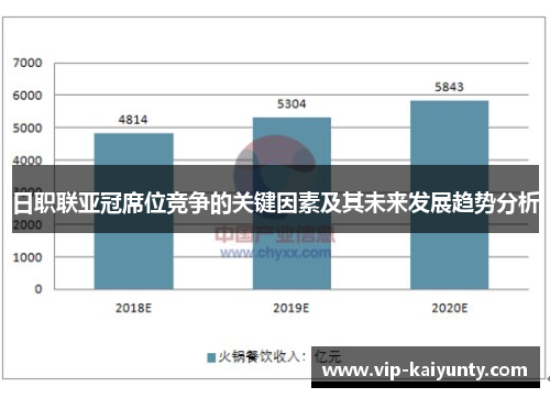 日职联亚冠席位竞争的关键因素及其未来发展趋势分析