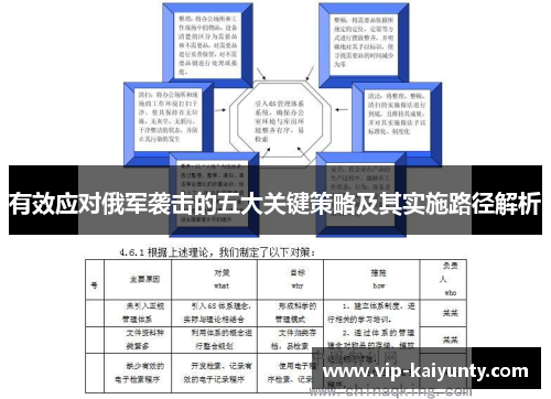 有效应对俄军袭击的五大关键策略及其实施路径解析