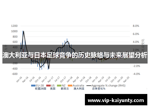 澳大利亚与日本足球竞争的历史脉络与未来展望分析