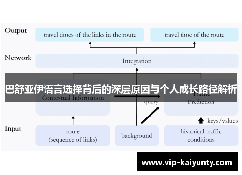 巴舒亚伊语言选择背后的深层原因与个人成长路径解析