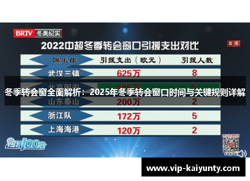 冬季转会窗全面解析:2025年冬季转会窗口时间与关键规则详解 冬季转会窗全面解析:2025年冬季转会窗口时间与关键规则详解